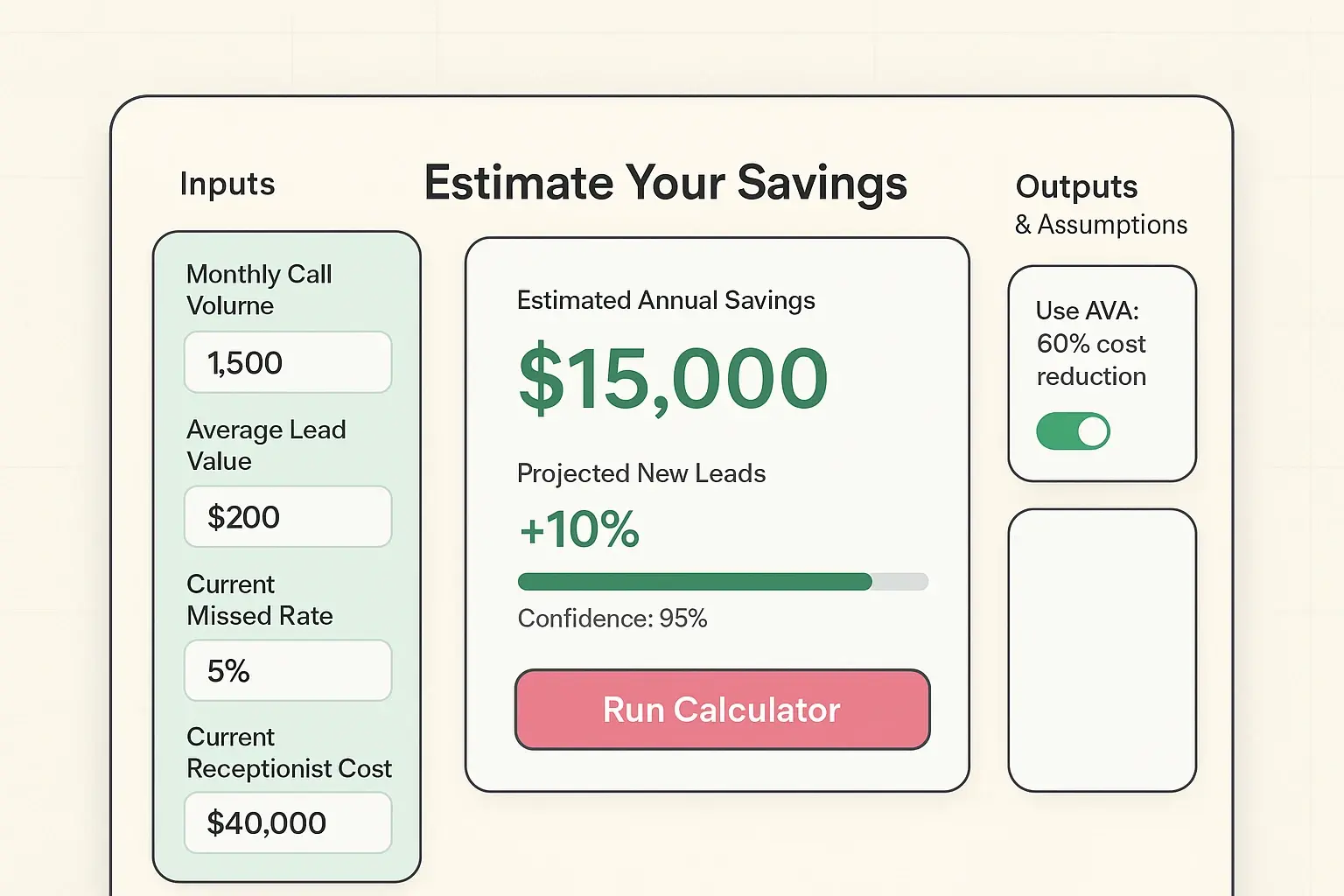 A visual representing an ROI calculator. It has input fields for 'Current Receptionist Salary,' 'Monthly Call Volume,' and 'Average Lead Value,' with an output showing 'Estimated Annual Savings with AVA' in a large, clear number.